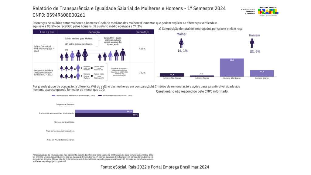 Relatório de Transparência Salarial SP