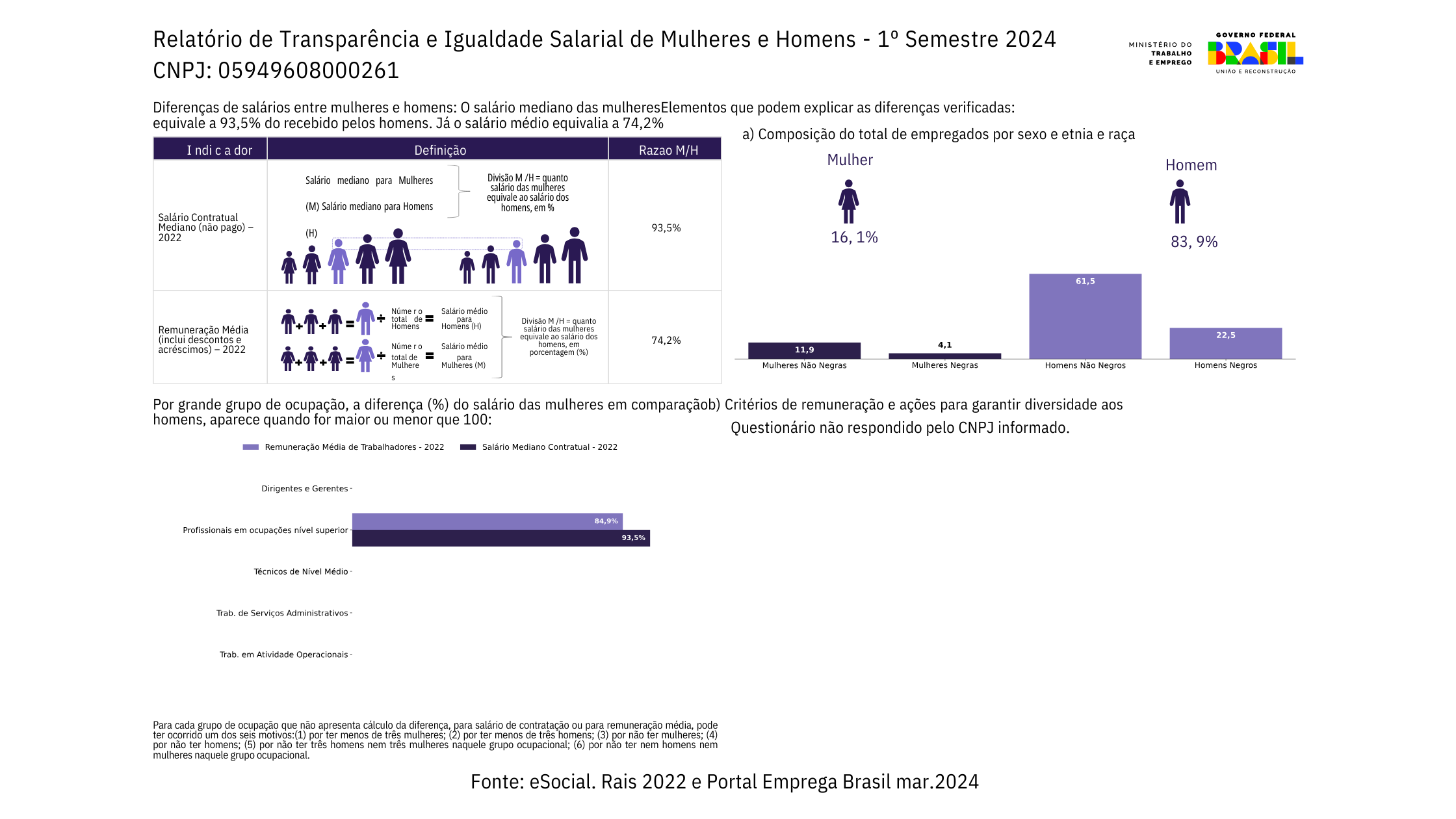 Relatório de Transparência Salarial SP