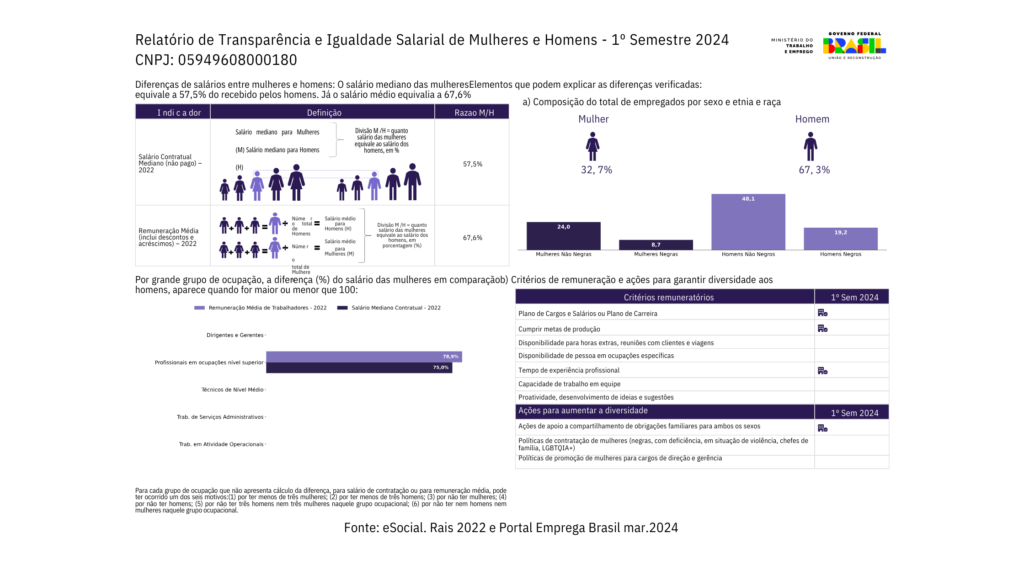 Relatório de Transparência Salarial RJ