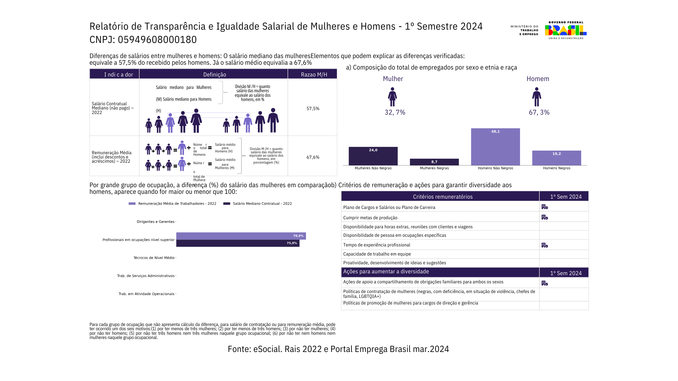 Relatório de Transparência Salarial RJ