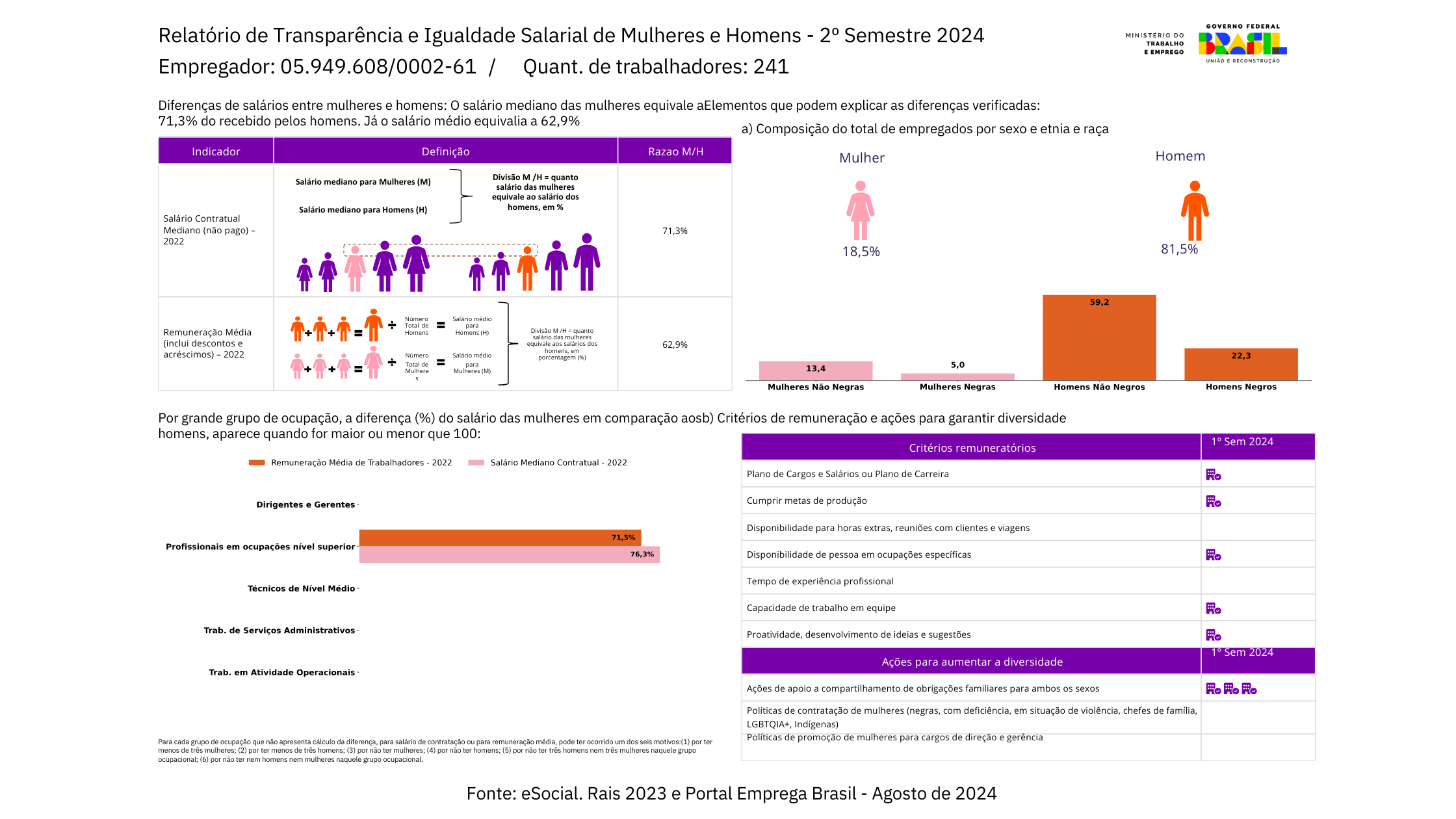 Relatório de Transparência Salarial SP – 2º semestre 2024 Relatório de Transparência Salarial SP – 2º semestre 2024